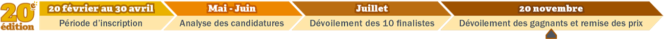20e édition, ligne du temps Vingtième édition, 20 février au 30 avril : période d'inscription, mai-juin : analyse des candidatures, juillet : dévoilement des 10 finalistes, 20 novembre : dévoilement des gagnants et remise des prix.