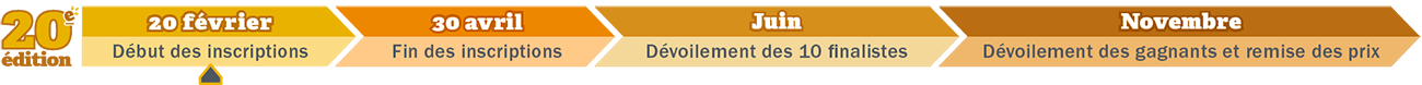 20e édition, 20 février, début des inscriptions, 30 avril, fin des inscriptions, Juin, dévoilement des finalistes, Novembre, dévoilement des gagnants et remise des prix